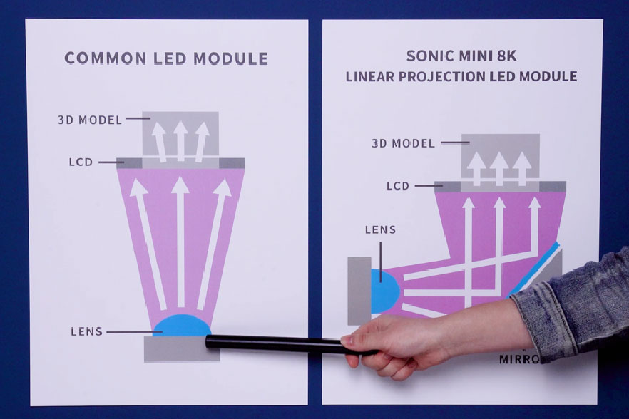 Sonic Mini 8K Phrozen LED Module