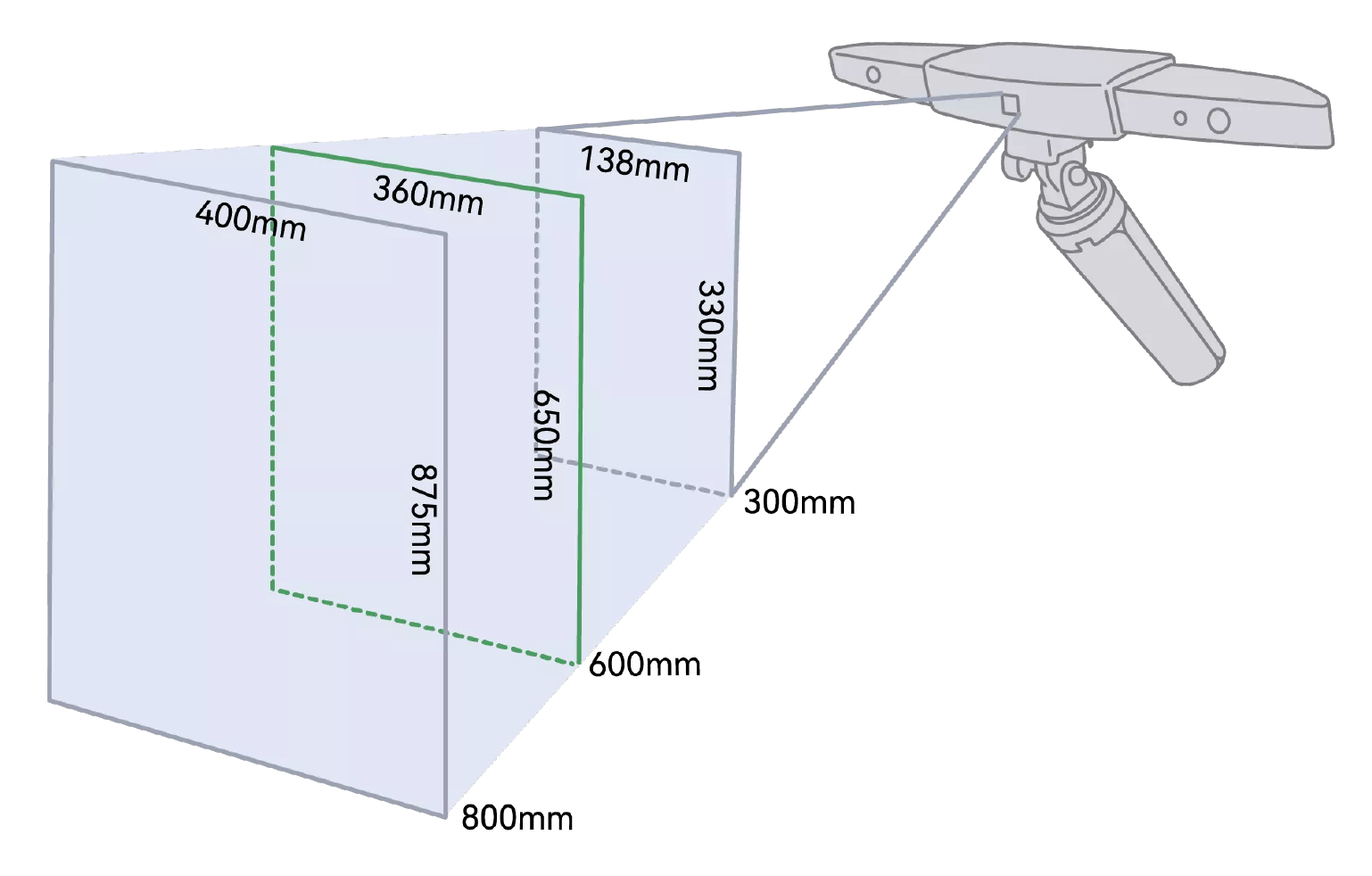 RevoPoint-Range-3D-Scanner-Capture-Range-min