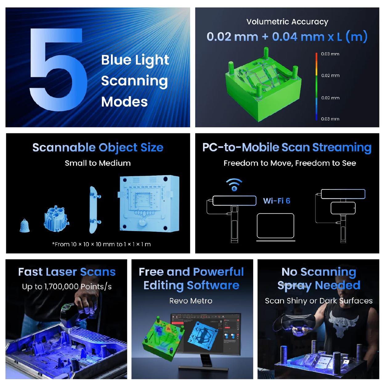 RevoPoint MetroY Pro 3D Scanner - Image 7