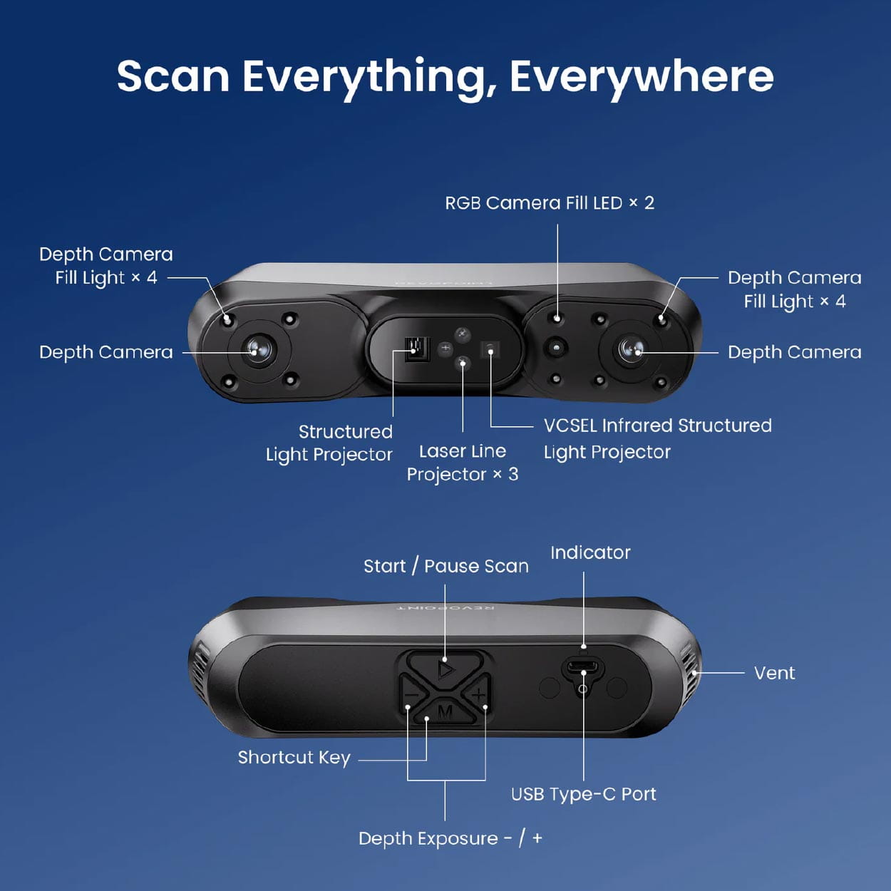 Revopoint POP 4 3D Scanner - Image 6